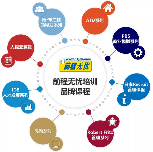 又到“開學季” 前程無憂培訓品牌管理課程大盤點，助你開啟職場新篇章
