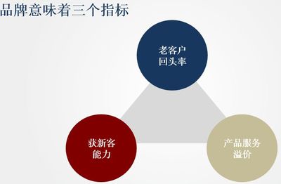 擁抱互聯網，品牌管理的四大正確姿勢