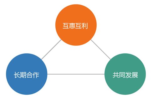 揚帆遠航 以科學控價護航品牌價值，以渠道共贏驅動長遠發展