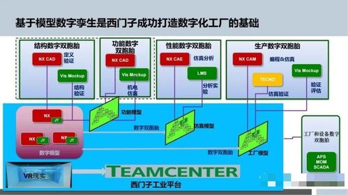 智能制造中的數字化工廠規劃與人工智能應用軟件開發